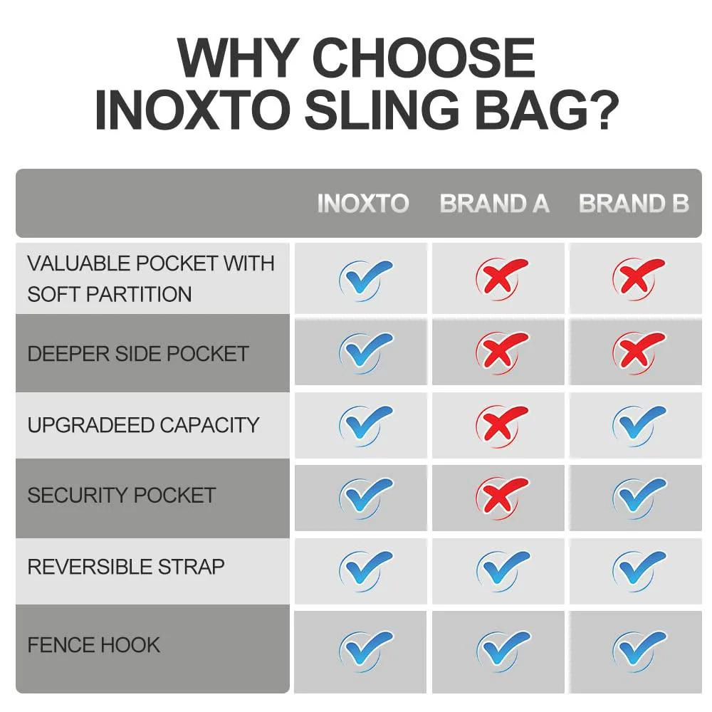 INOXTO Sling Bag for Men and Women, Chest Bag - Image 4